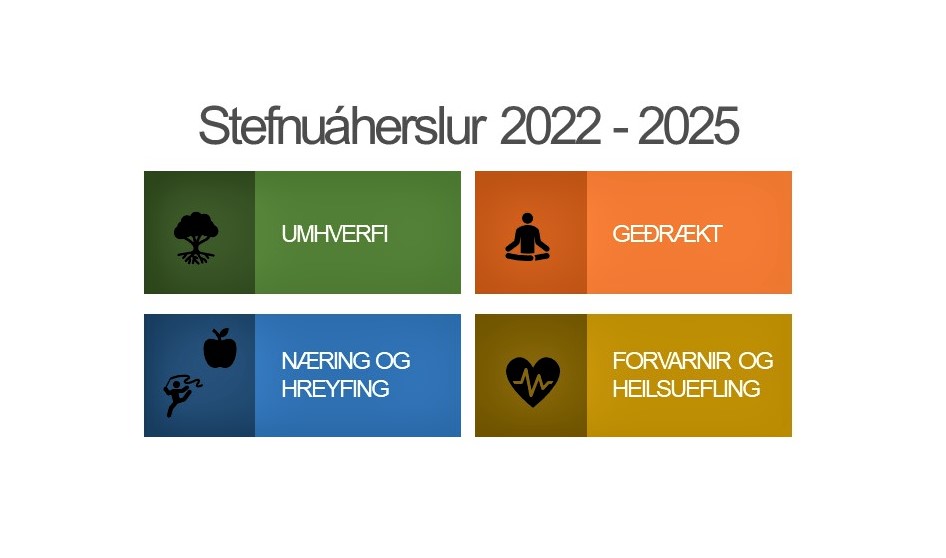Stefnuáherslur 2022 - 2025 Fjögur áherslusvið lýðheilsustefnu Kópavogsbæjar