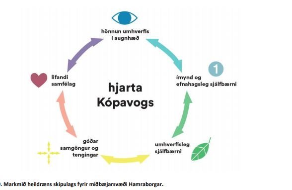 Gögn um skipulag í kynningu er að finna á vef Kópavogsbæjar.