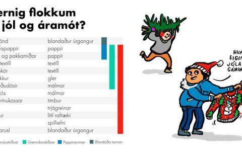 Flokkun á því sem til fellur um jól og áramót.